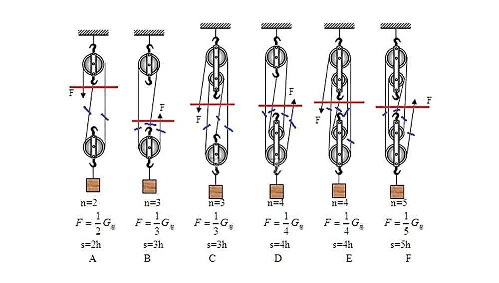 Living Equipment Laboratory Professionelle Gruppe Für Physikalische Experimente Ausrüstung College Wissenschaftliche Mechanik Mechanische Prinzipien Forschungsgerät Lehrmittel