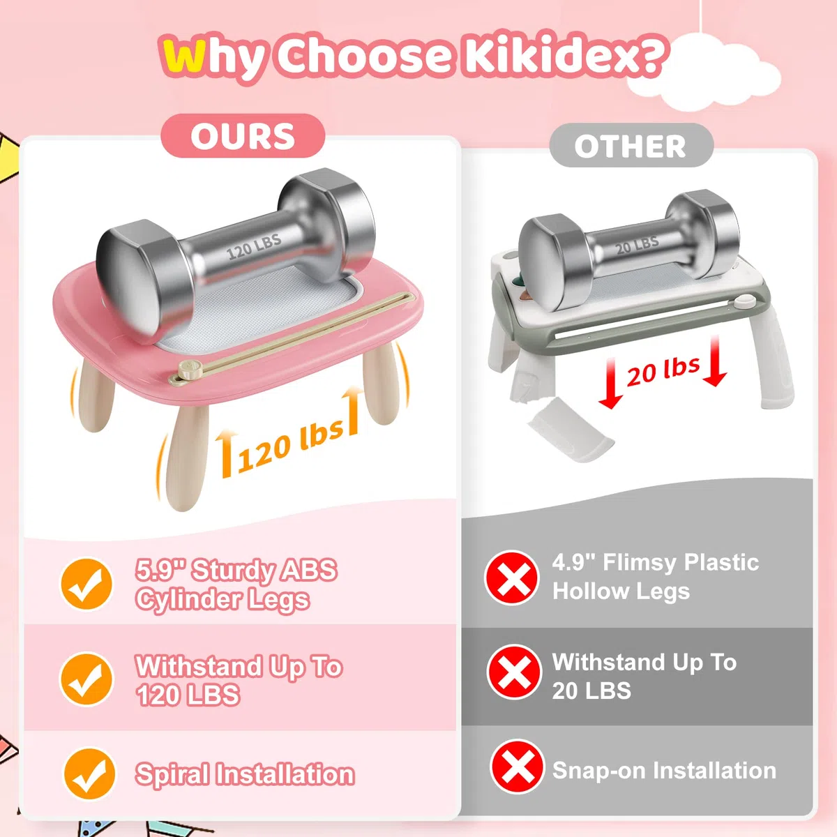Kikidex Magnetisches Zeichenbrett, Kleinkind-Mädchen-Spielzeug für 1–2 Jahre, Doodle Board Pad Lern- und Lernspielzeug für 1 2 3 Jahre alte Babys, Kinder, Geburtstagsgeschenk (Rosa)
