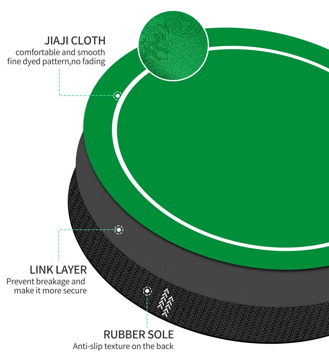 Texas Holdem Pokermatte 60/80/100cm Rund Tragbarer Pokertisch Pokerteppich Deco Layout Druck für 8 Spieler Spiellayout-Matte mit Tragetasche zum Spielen von Karten Pokertuch